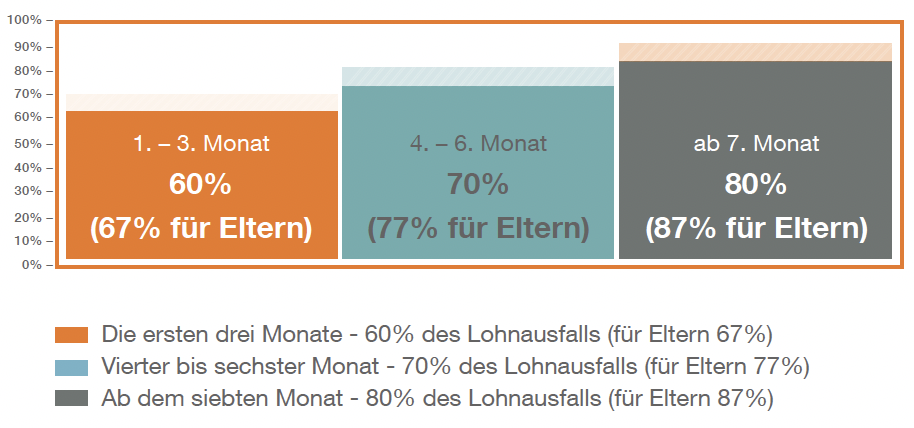 steuer_offblock_steuerberater_pilotentarife_crewlife_fluglotse_albatros_pilot_airliner_flugschu_ler_flightbook_lol_lossoflicense_pkv_loss_of_license_flugunfa_higkeit_flugschulen_flugbegleiter_cockpit_Lufthansa_ufo_tarivvertrag_kabine_Cockpit_vc.png